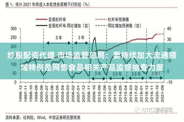 炒股配资代理 市场监管总局：要持续加大流通领域特别是网售食品相关产品监督抽查力度